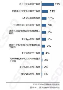 騰訊云 IoT 超級(jí)小程序 3 天極速開(kāi)發(fā)，開(kāi)啟物聯(lián)網(wǎng)應(yīng)用新紀(jì)元