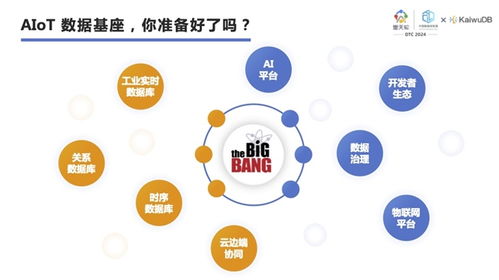 浪潮KaiwuDB魏可偉 以AIoT為核，用行業(yè)定義數(shù)據(jù)庫(kù)，驅(qū)動(dòng)物聯(lián)網(wǎng)應(yīng)用服務(wù)新范式