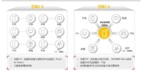 破局時刻 華為鴻蒙2.0對普通開發者全面開放，加速構建物聯網生態新格局