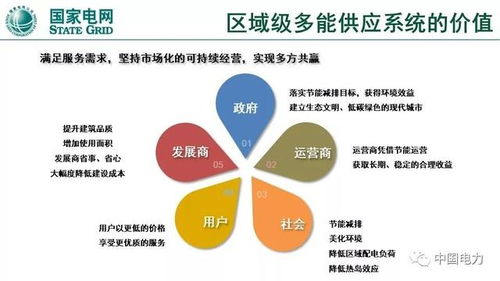 泛在電力物聯網與綜合能源服務 重點方向與實踐