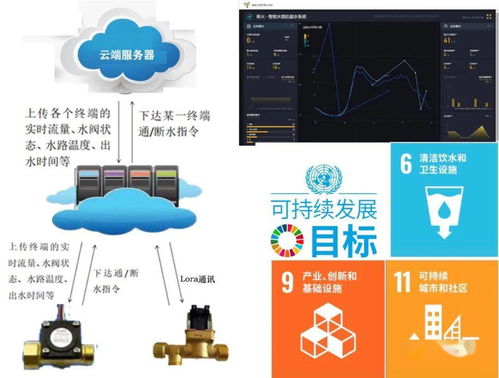 學員方案秀 物聯網應用實戰，看大家如何活學活用