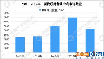 中國物聯網市場分析及預測 2020年整體規模將達2.2萬億元，物聯網應用服務迎來爆發期