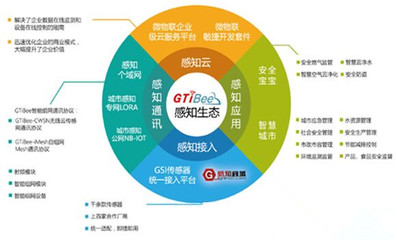 智能聯接萬物，百家競放新篇 解構智能物聯網應用的未來發展路徑