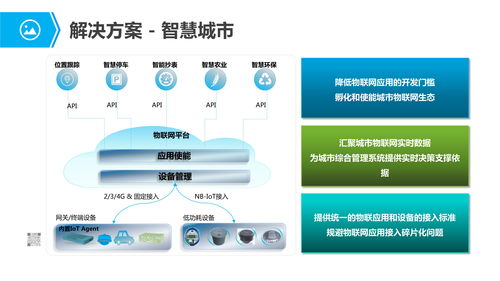 物聯網 重塑行業的智能解決方案與73項應用服務探索
