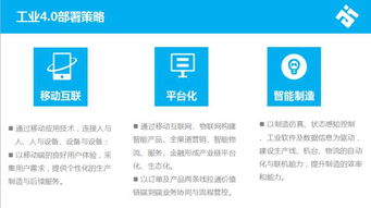 構建工業4.0軟件與服務 陳小兵在V課堂第28期解析物聯網應用服務